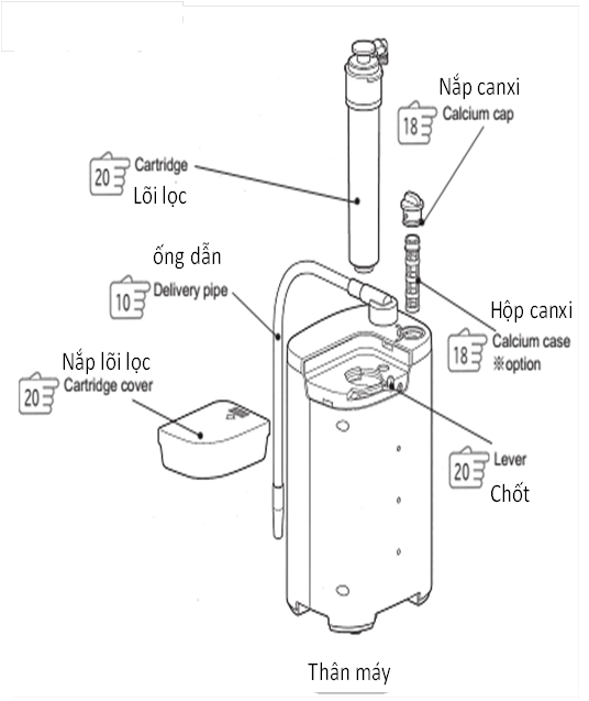 Cách lắp đặt máy lọc nước điện giải ion kiềm Atica