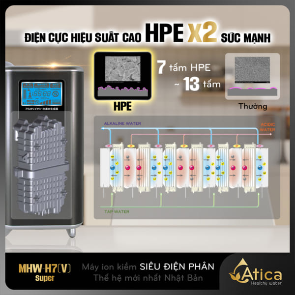 Máy lọc nước ion kiềm Atica SUPER MHW-H7(V) chứa điện cực hiệu suất cao HPE nhân đôi sức mạnh