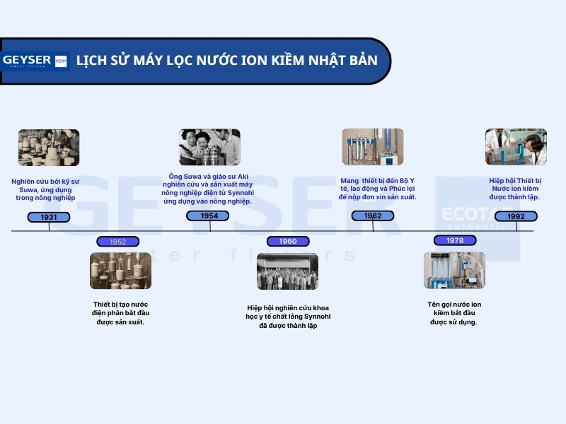 Giai đoạn hình thành máy lọc nước ion kiềm